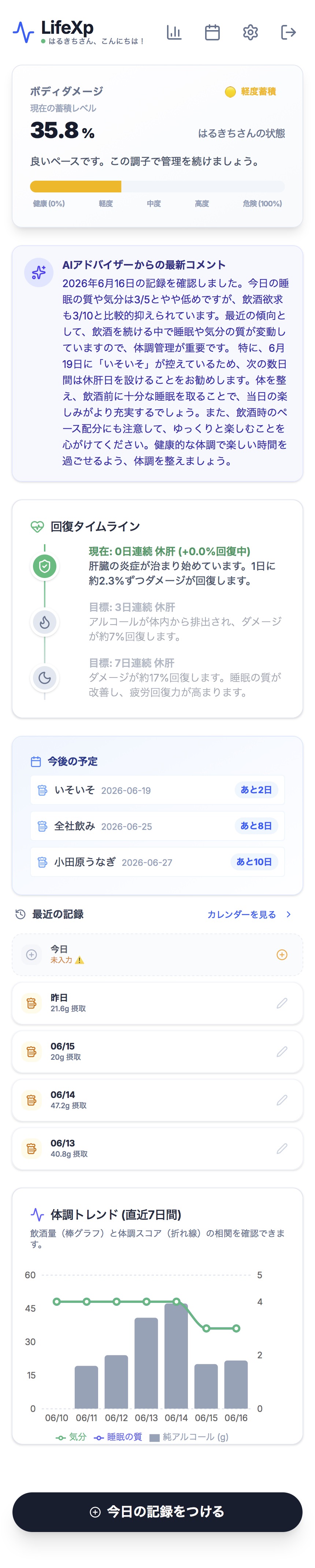メインダッシュボード
